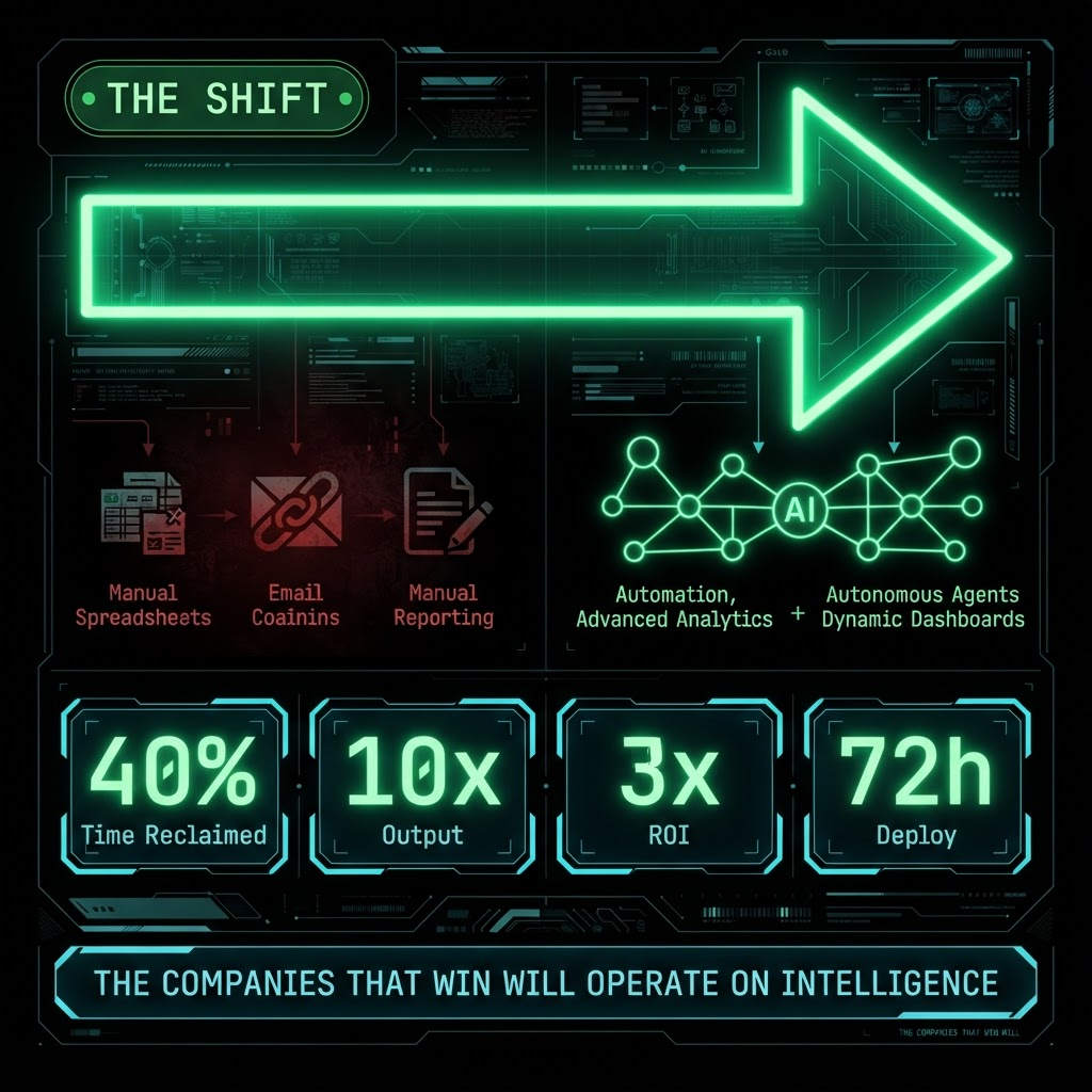The Shift — From Fragmented to Unified